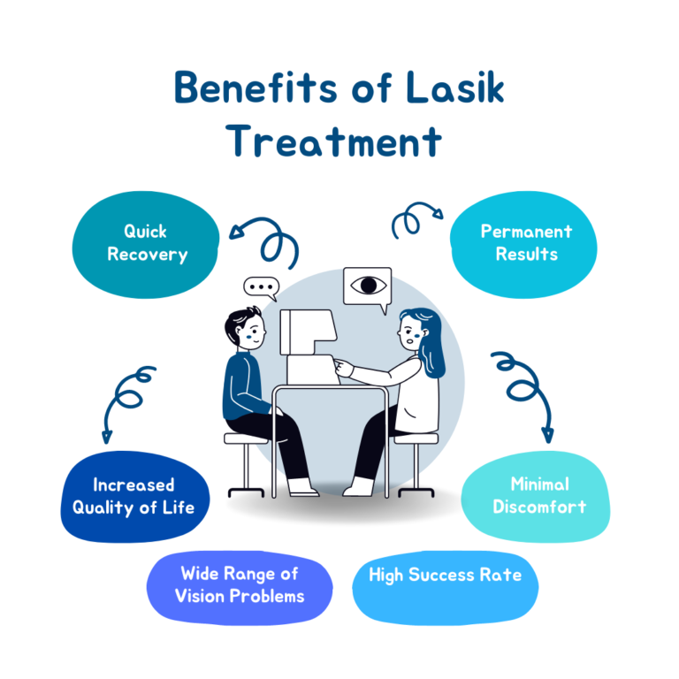 Benefits of Lasik Treatment