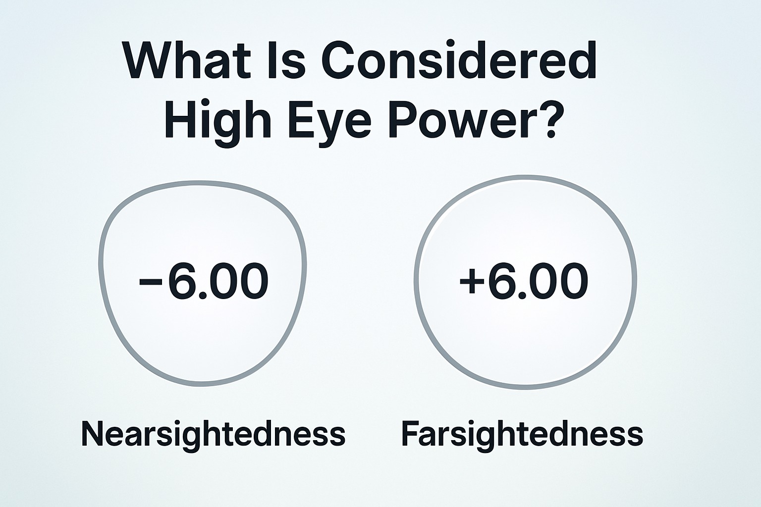 Considered High Eye Power